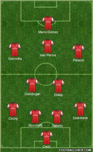Arsenal Formation 2013