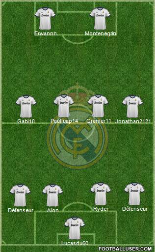 Real Madrid C.F. Formation 2013