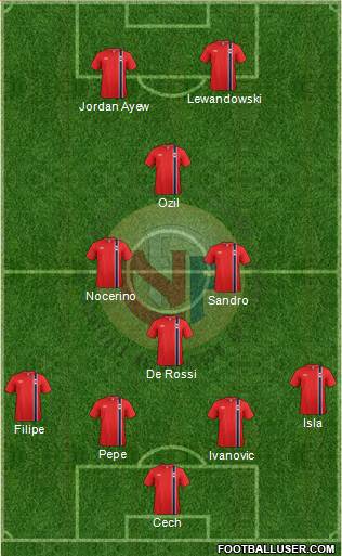 Norway Formation 2013