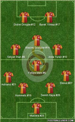 Galatasaray SK Formation 2013