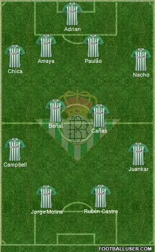 Real Betis B., S.A.D. Formation 2013