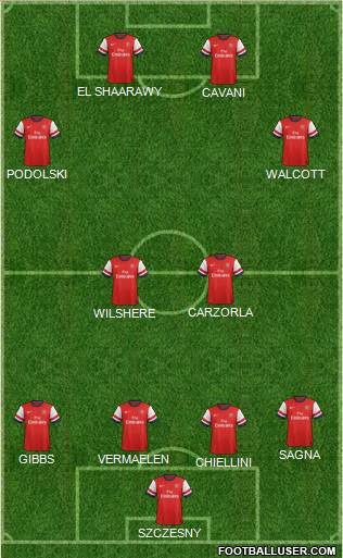 Arsenal Formation 2013