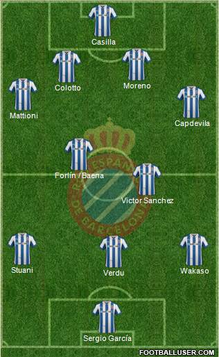 R.C.D. Espanyol de Barcelona S.A.D. Formation 2013