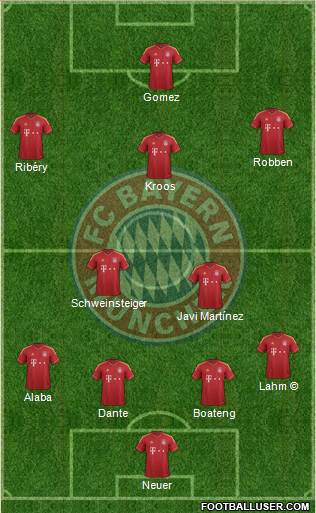 FC Bayern München Formation 2013