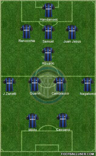 F.C. Internazionale Formation 2013