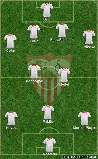 Sevilla F.C., S.A.D. Formation 2013