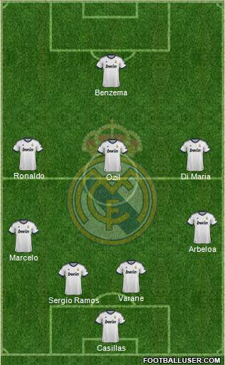 Real Madrid C.F. Formation 2013