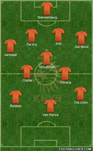 Holland Formation 2013