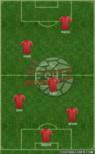 Albania Formation 2013