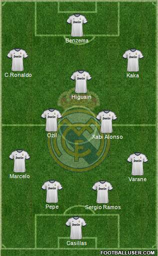 Real Madrid C.F. Formation 2013