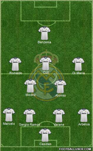 Real Madrid C.F. Formation 2013