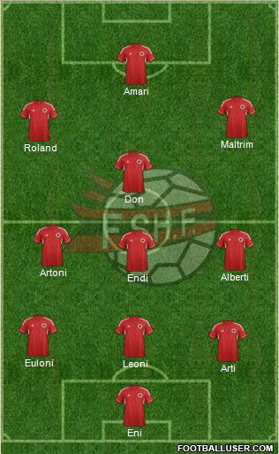 Albania Formation 2013
