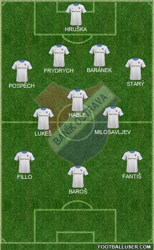 Banik Ostrava Formation 2013