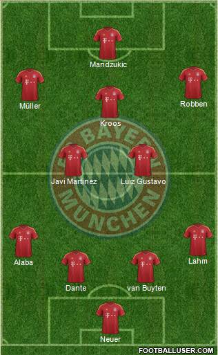 FC Bayern München Formation 2013