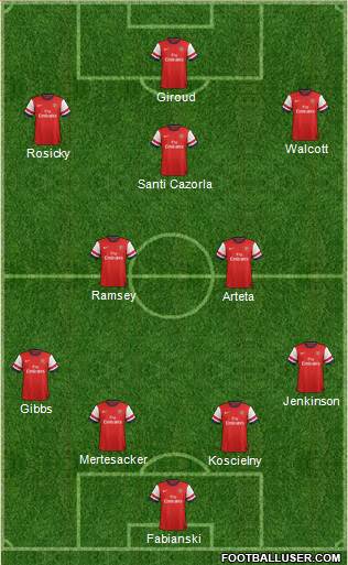 Arsenal Formation 2013