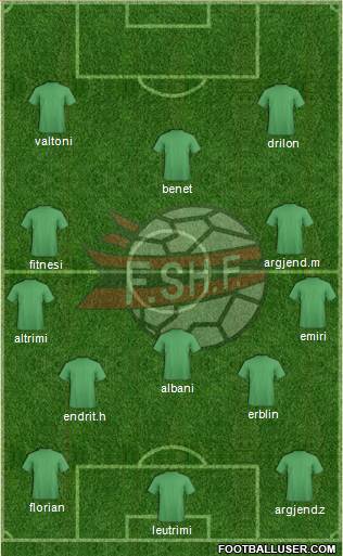 Albania Formation 2013