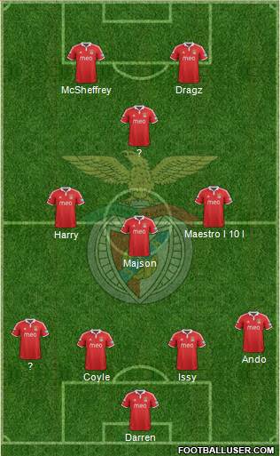Sport Lisboa e Benfica - SAD Formation 2013
