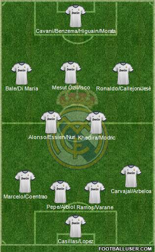 Real Madrid C.F. Formation 2013
