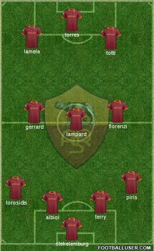 AS Roma Formation 2013
