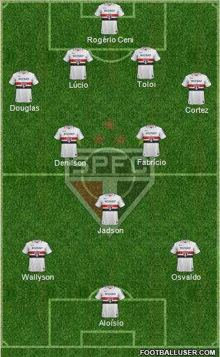 São Paulo FC Formation 2013