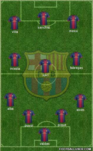 F.C. Barcelona Formation 2013
