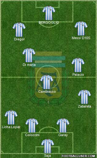 Argentina Formation 2013