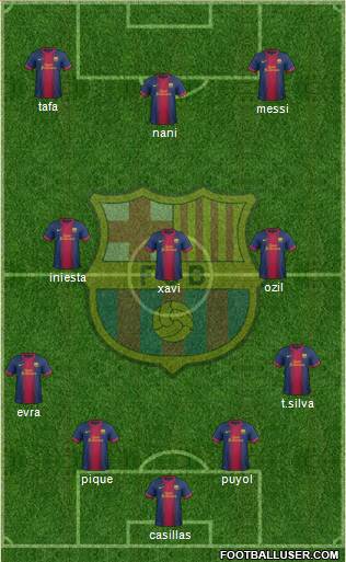 F.C. Barcelona Formation 2013