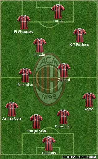 A.C. Milan Formation 2013