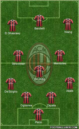 A.C. Milan Formation 2013