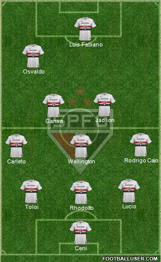 São Paulo FC Formation 2013