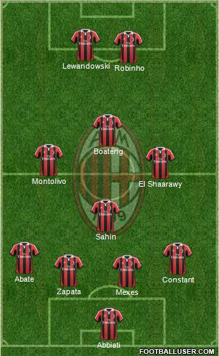 A.C. Milan Formation 2013