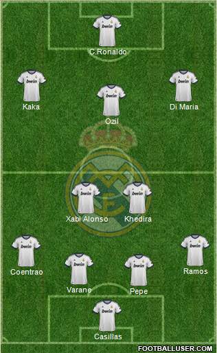 Real Madrid C.F. Formation 2013