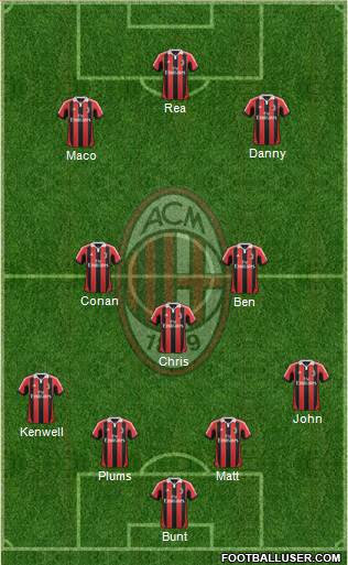 A.C. Milan Formation 2013