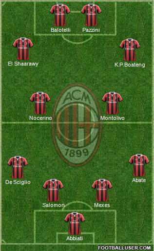 A.C. Milan Formation 2013