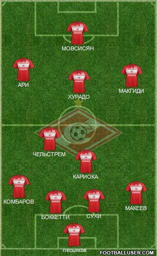 Spartak Moscow Formation 2013
