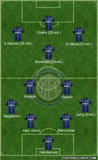 F.C. Internazionale Formation 2013