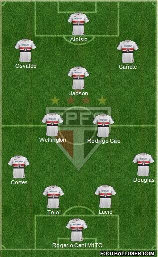 São Paulo FC Formation 2013