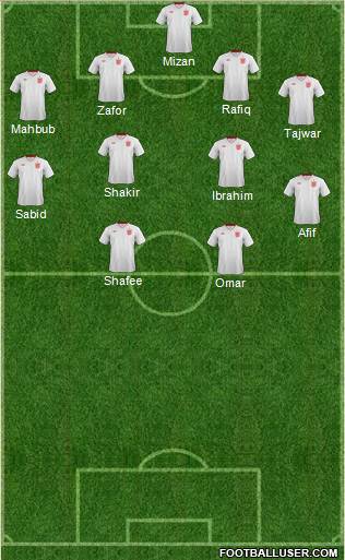 England Formation 2013