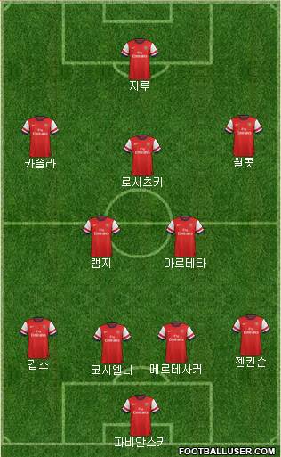 Arsenal Formation 2013
