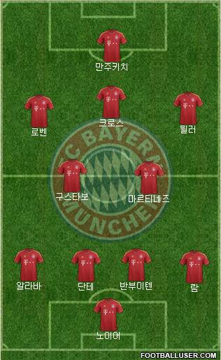 FC Bayern München Formation 2013