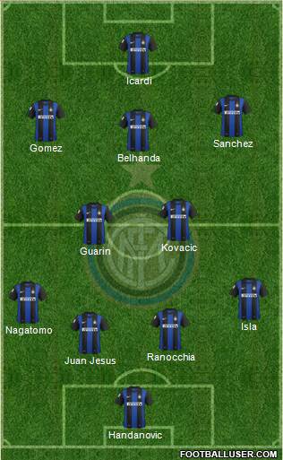 F.C. Internazionale Formation 2013