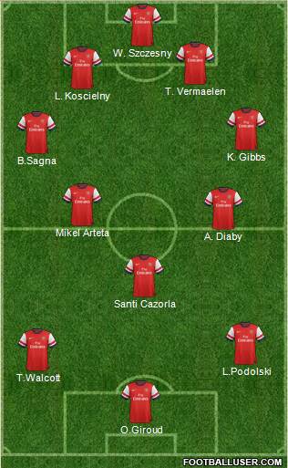 Arsenal Formation 2013