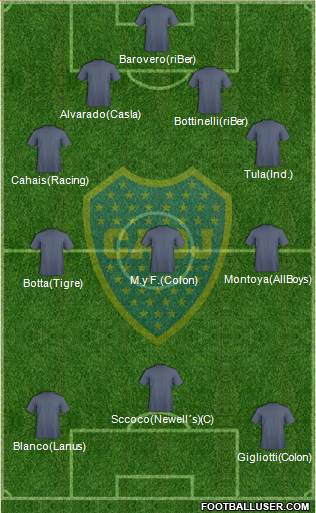 Boca Juniors Formation 2013