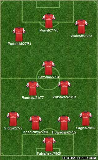 Arsenal Formation 2013