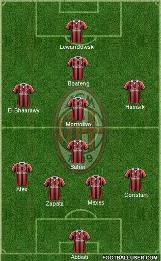 A.C. Milan Formation 2013