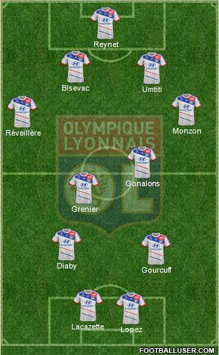 Olympique Lyonnais Formation 2013