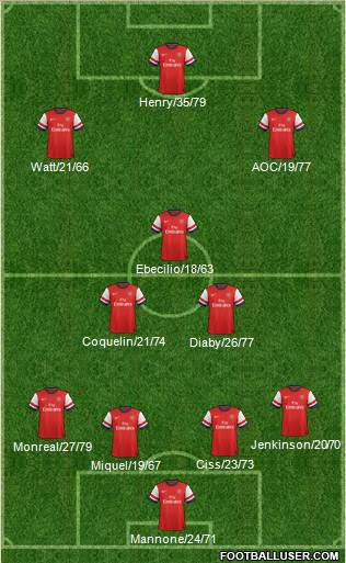 Arsenal Formation 2013