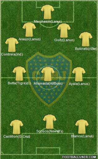 Boca Juniors Formation 2013