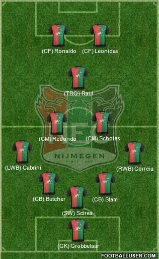 NEC Nijmegen Formation 2013