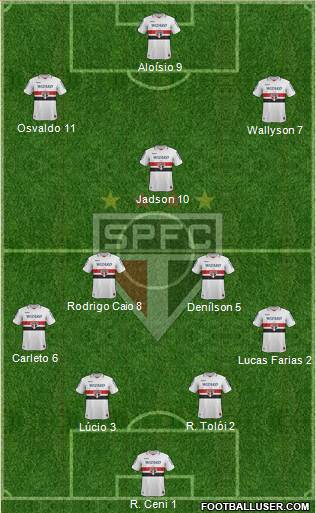 São Paulo FC Formation 2013